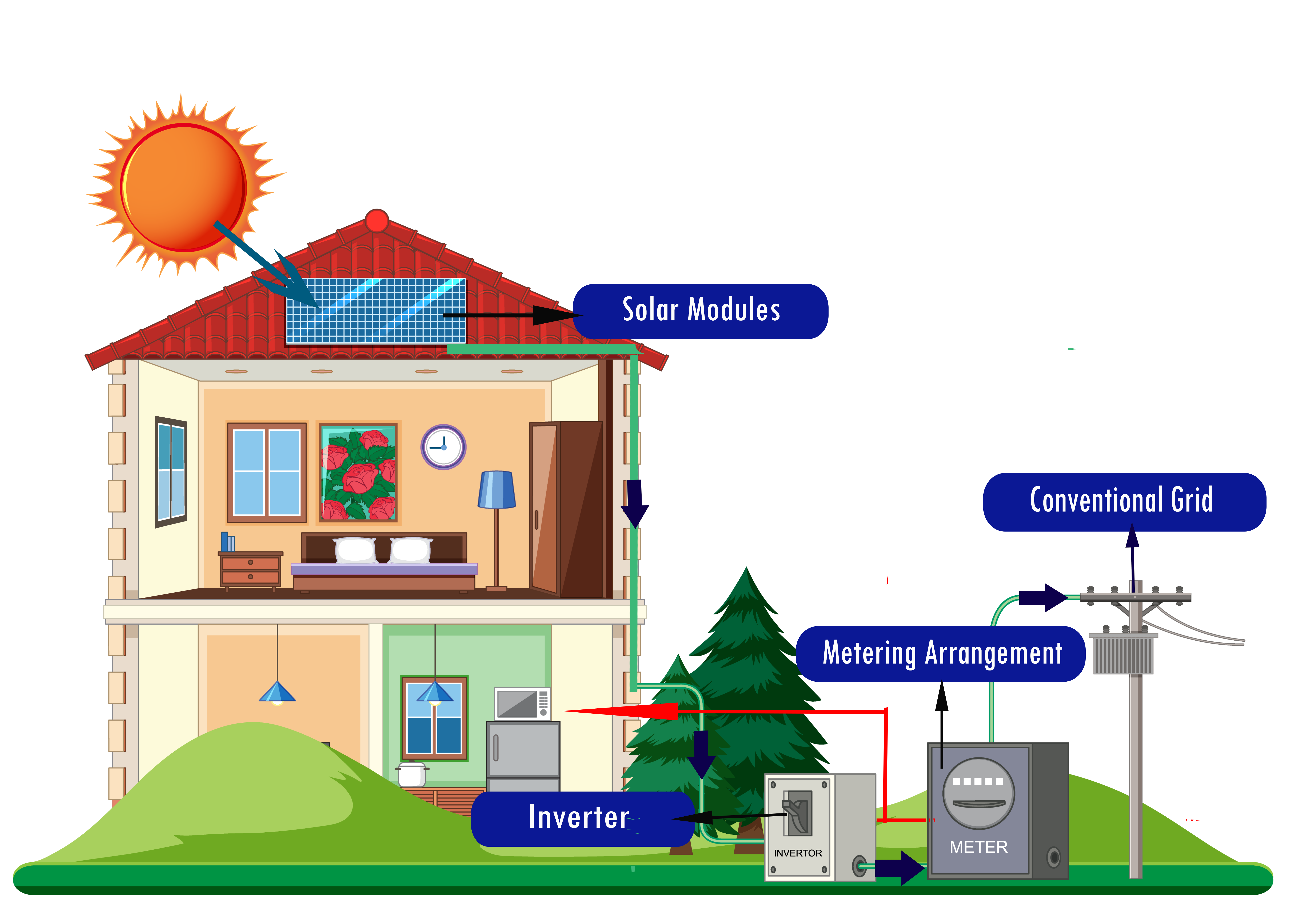 Commercial Solar Kerala